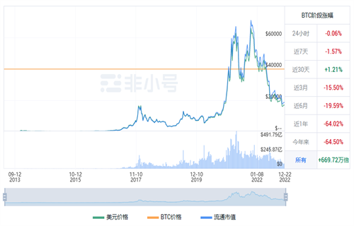 比特币现在多少钱一个? 比特币最新行情-第1张图片-交易所